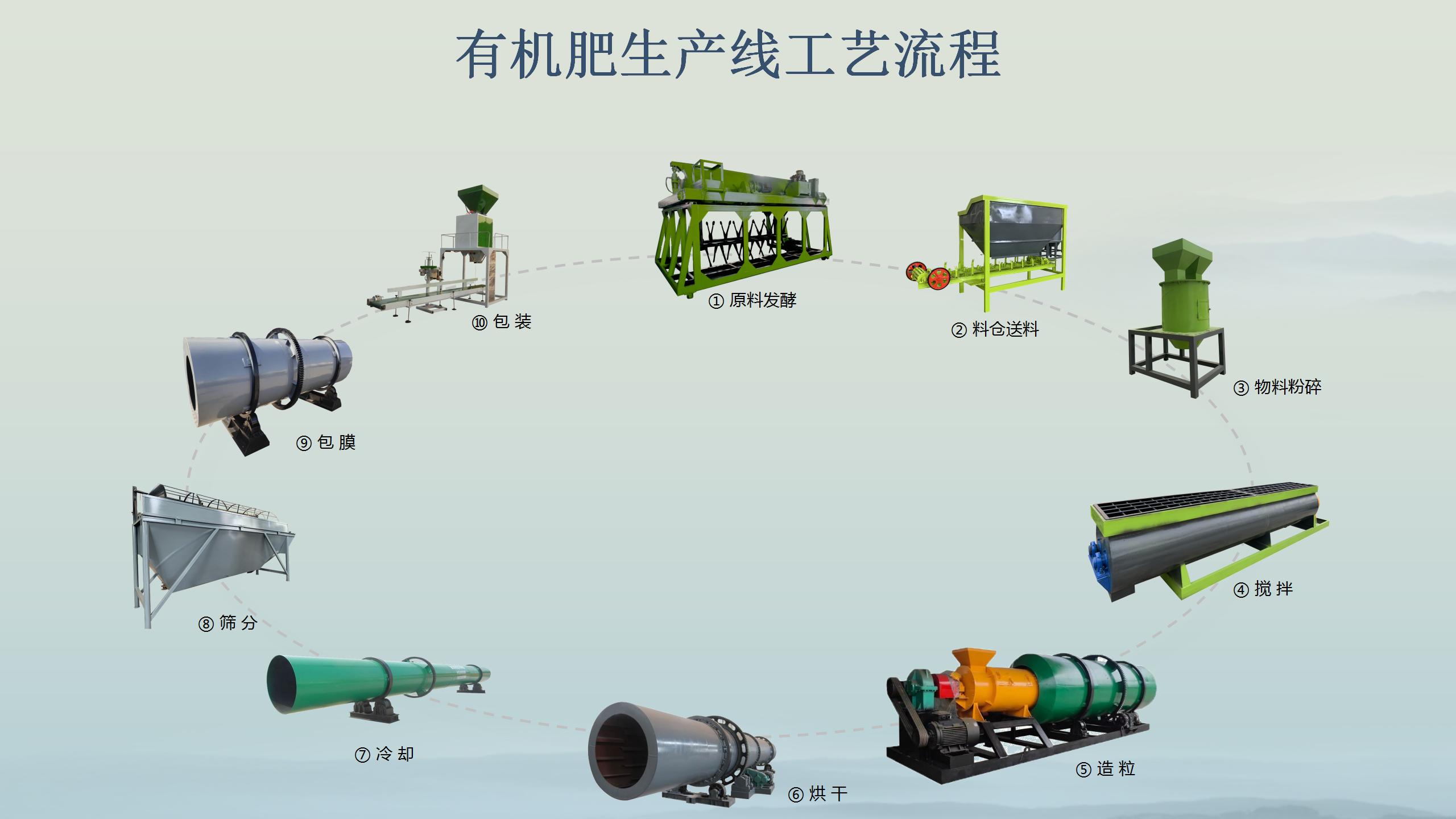 年末有機肥設(shè)備維護：為新一年生產(chǎn)筑牢根基